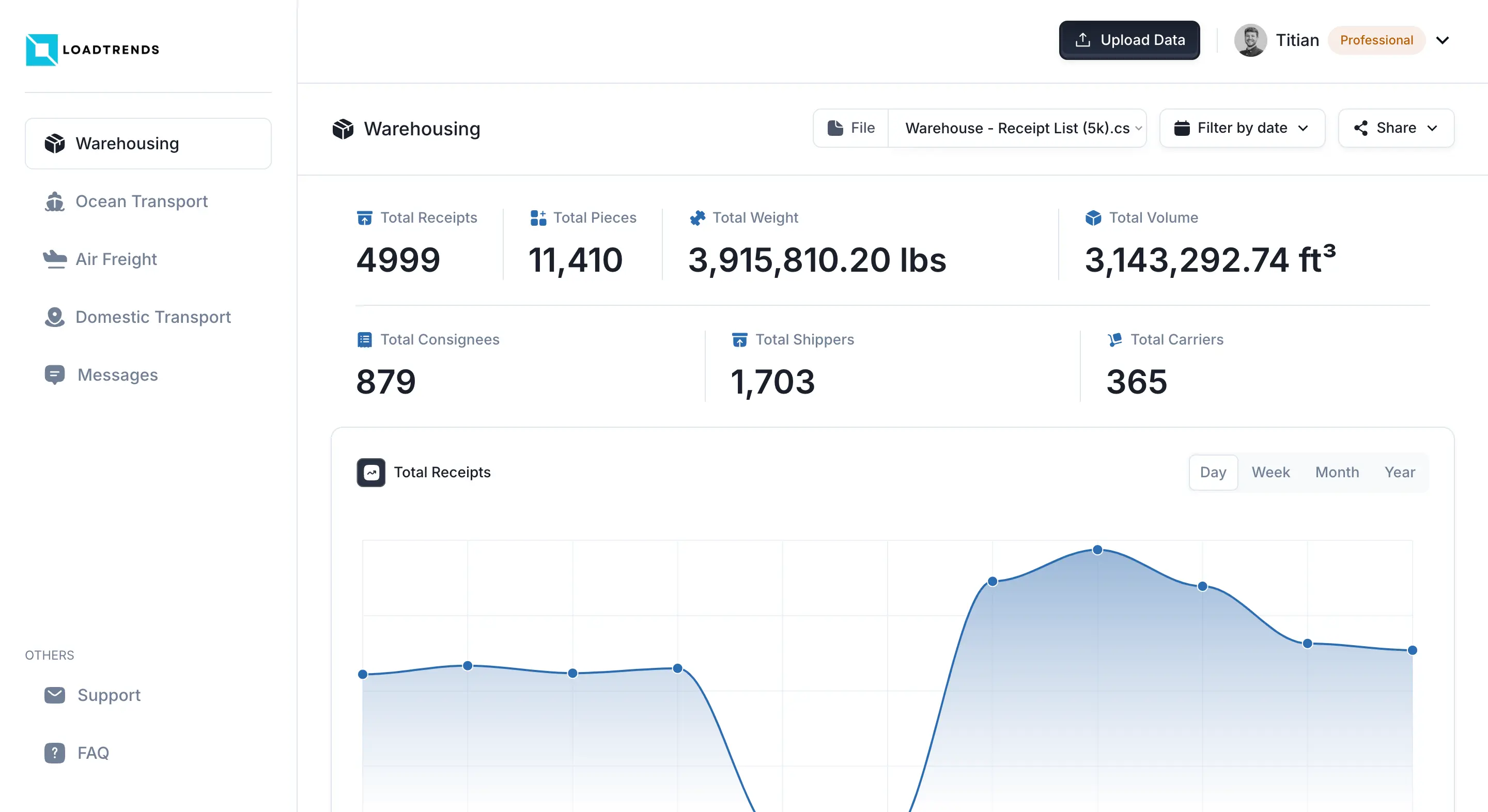 Preview for LoadTrends